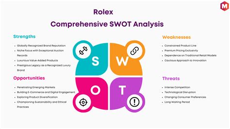 rolex weaknesses|SWOT Analysis of Rolex (Updated 2024) .